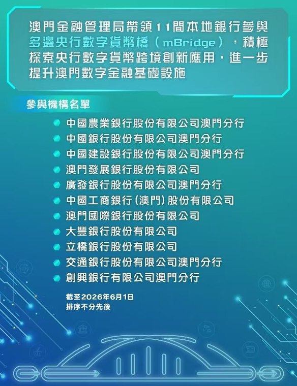 澳门完成多边央行数字货币桥对接 11家银行明日“上桥”交易
